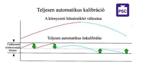 SHIMADZU digitális analitikai mérlegek, AUW sorozat