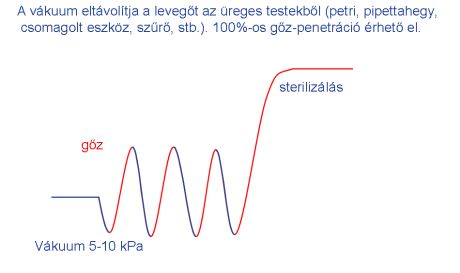 Elővákkum